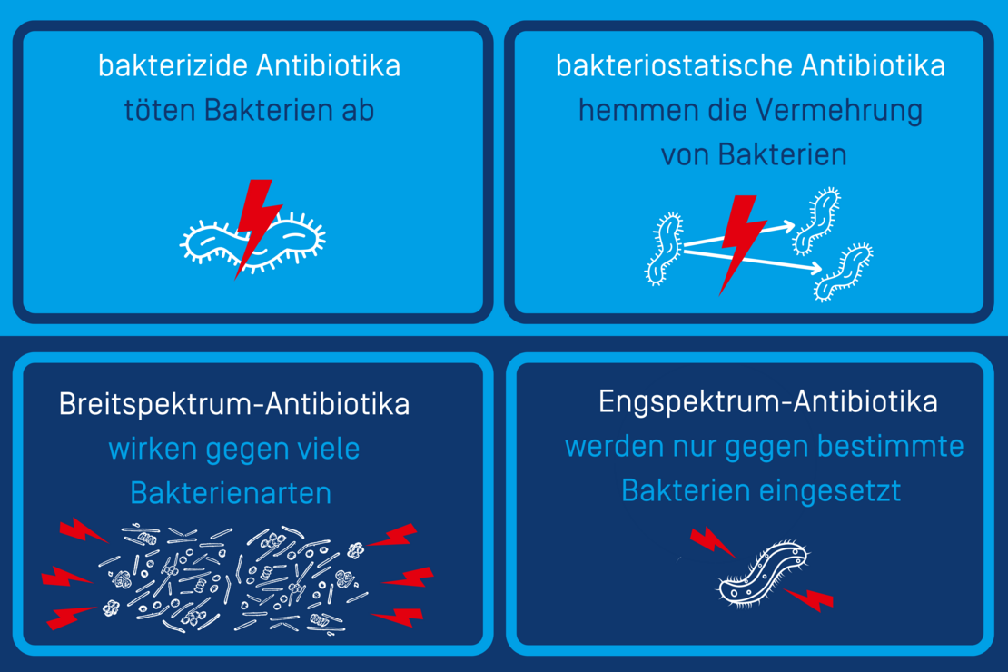 Antibiotika